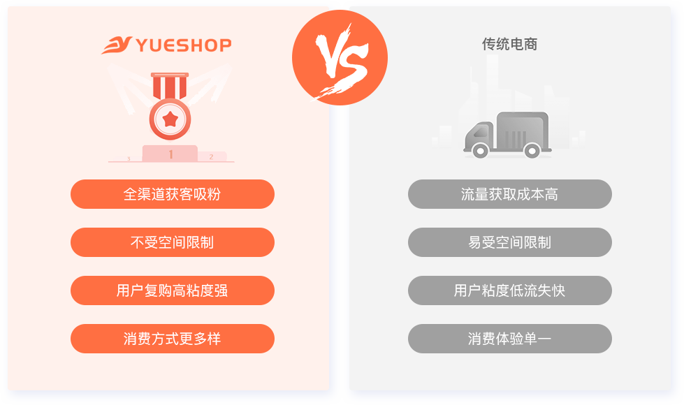 提升购物体验，随时随地下单消费